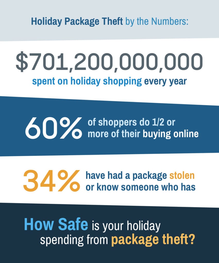 Package theft by the numbers
