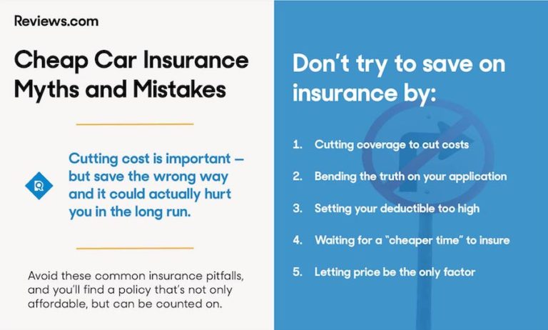 5 Cheap Car Insurance Mistakes