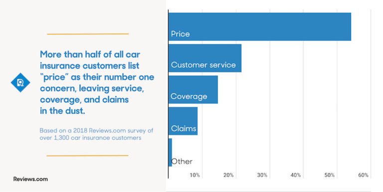 Cheap Car Insurance Shopping