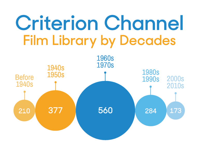 Criterion-Channel-for-Streaming Criterion-Channel-for-Streaming