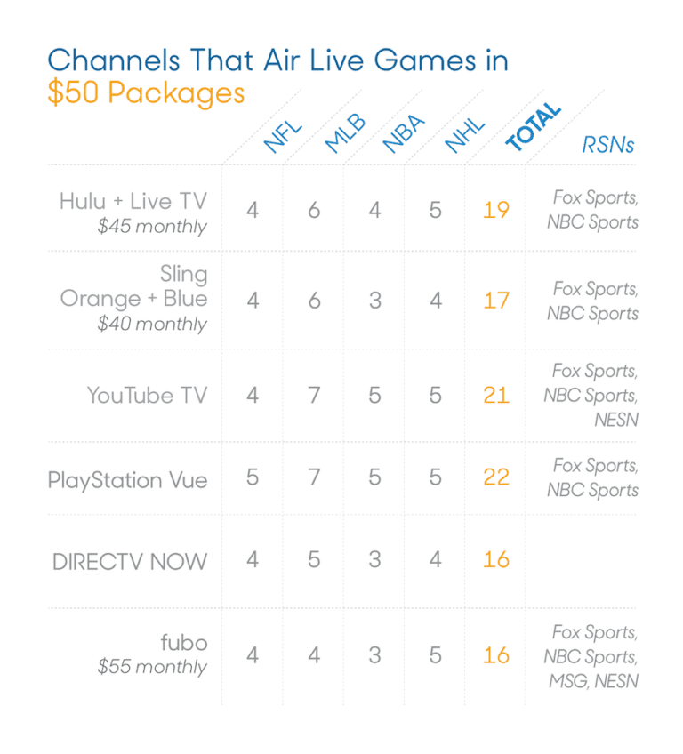 Live-Games-for-Streaming