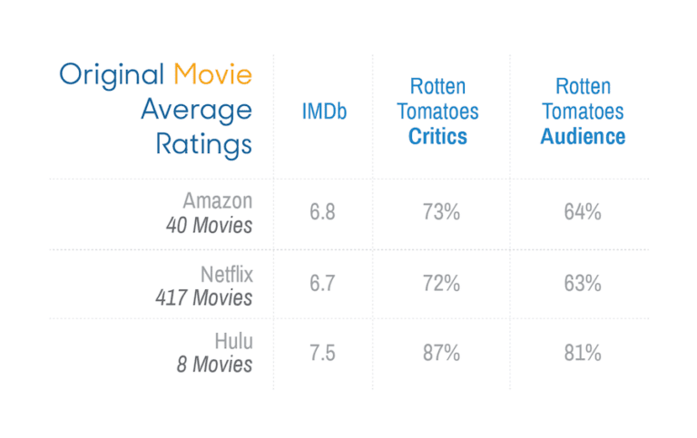 Original-Movie-Ratings-for-Streaming Original-Movie-Ratings-for-Streaming