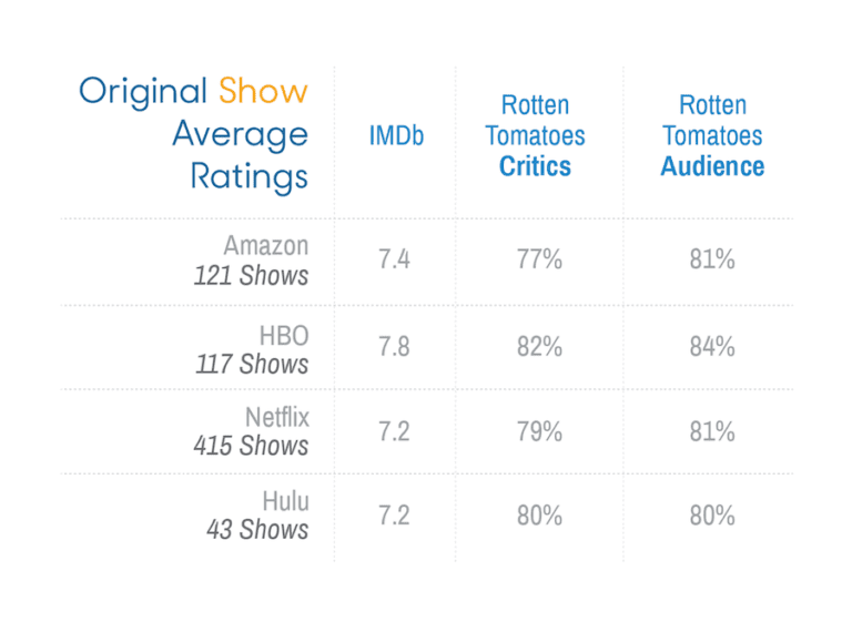 Original-Show-Ratings-for-Streaming Original-Show-Ratings-for-Streaming