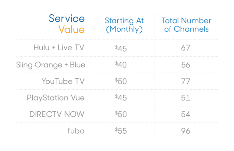 Service-Value-for-Streaming
